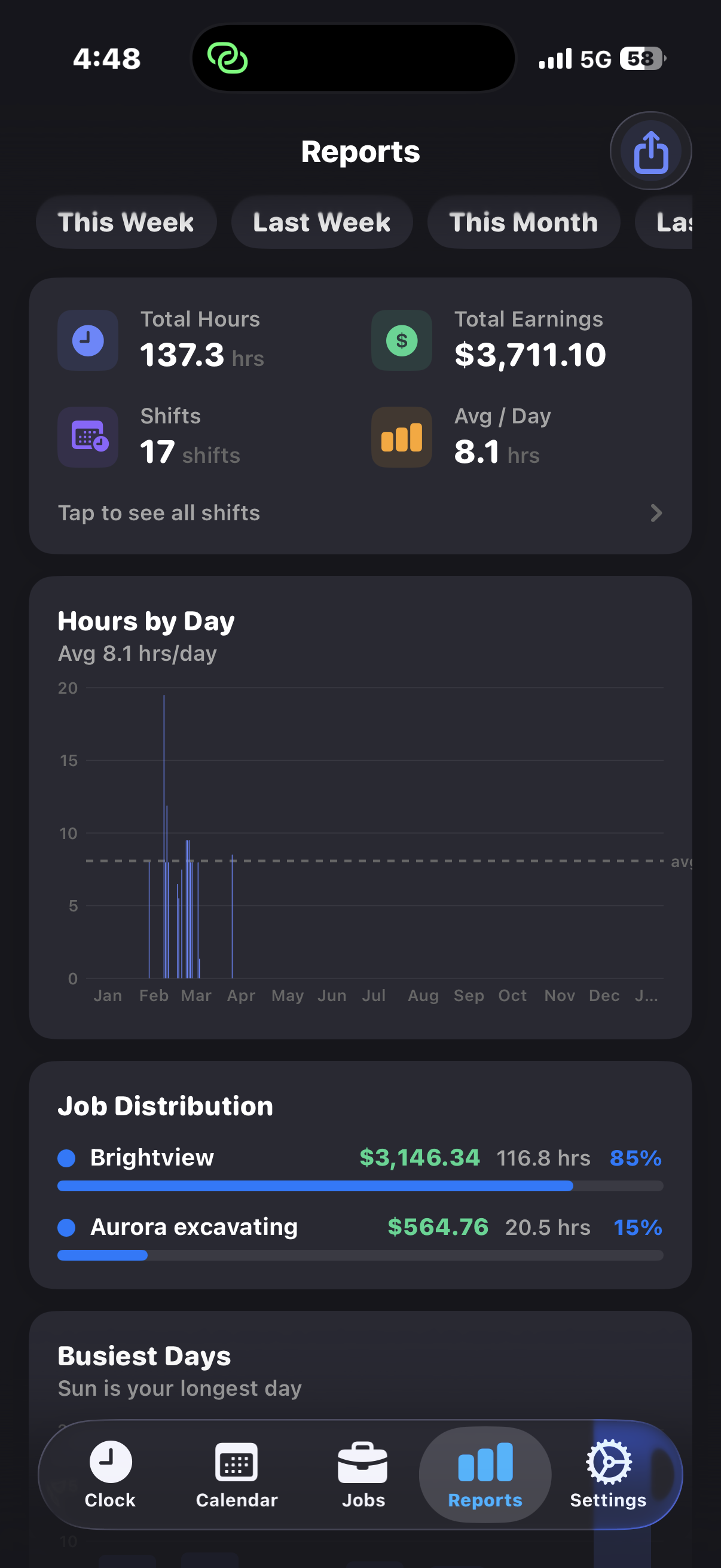 TimeClockPro reports tab showing earnings totals and hours by day chart