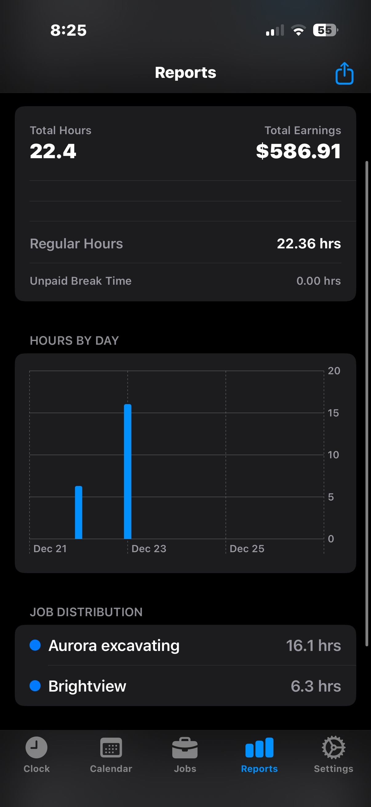 Reports screen showing 22.4 total hours, $586.91 earnings with hours by day chart and job distribution